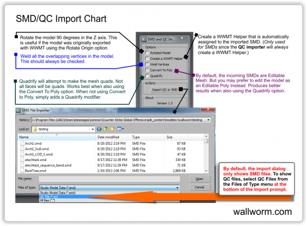 SMD Importer chart
