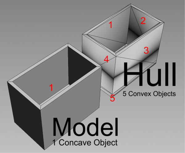 Concave Hull